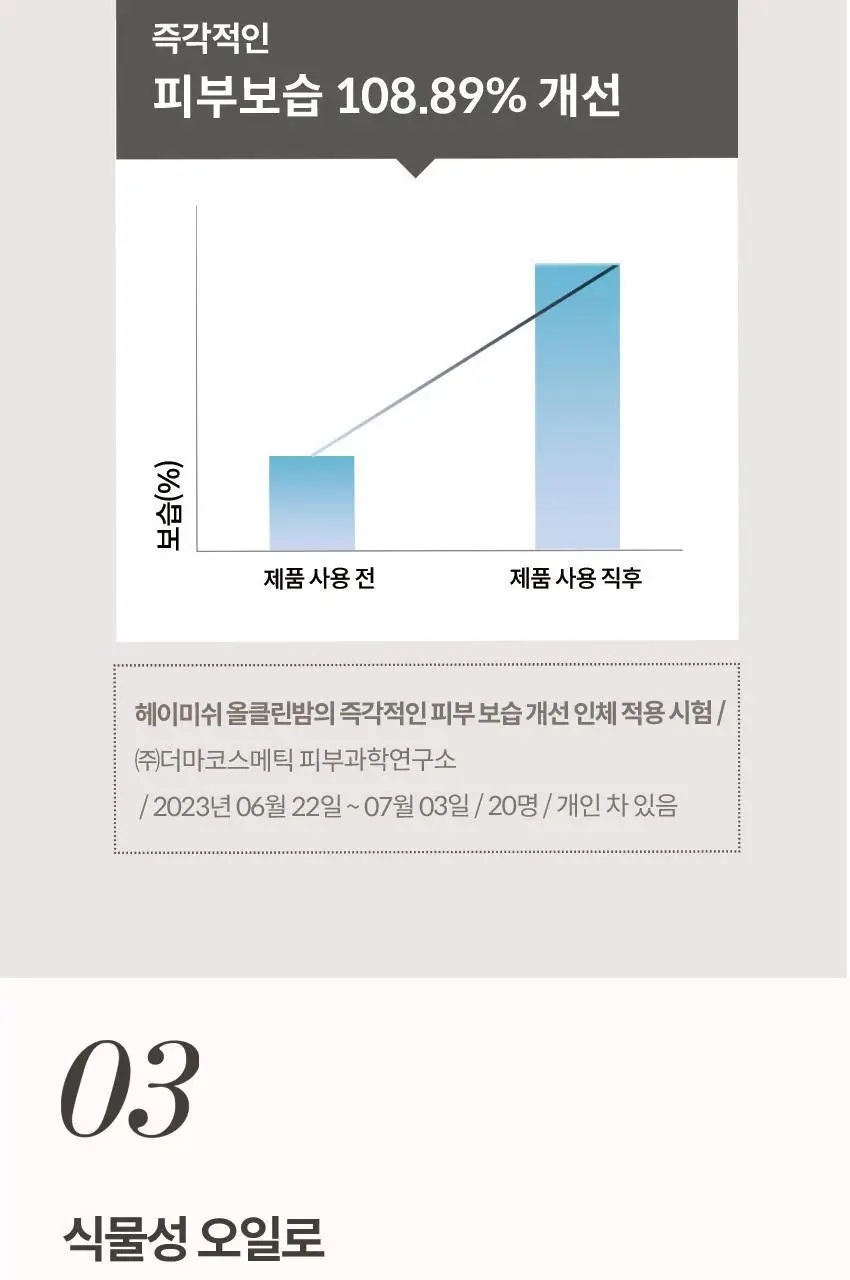 [올영단독] 헤이미쉬 올클린밤 120ml 기획 (+휴대용 20ml 증정) 상세페이지 23